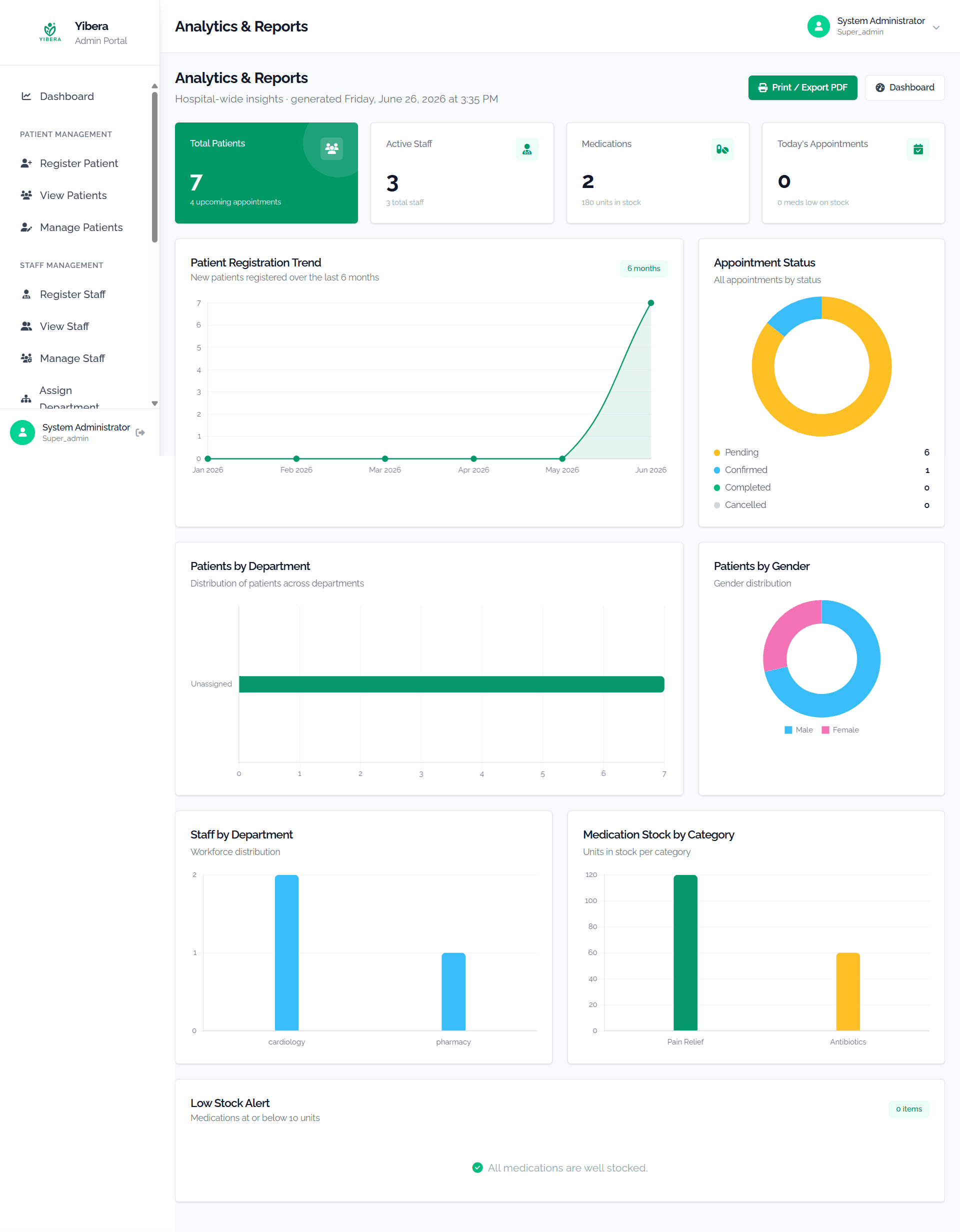 Yibera - Reports